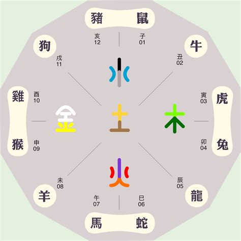 上海五行|上海的五行属性是什么，什么八字适合去上海